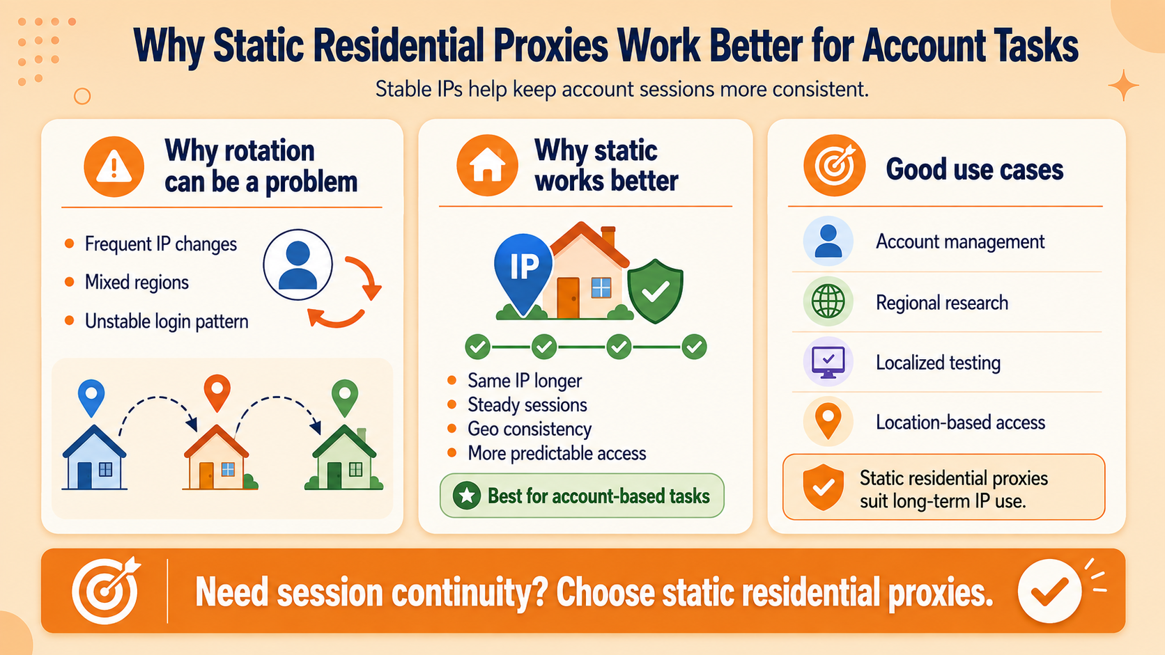 Static residential proxy guide explaining why stable IPs work better for account management, regional research, localized testing, location-based access, and long-term session consistency.