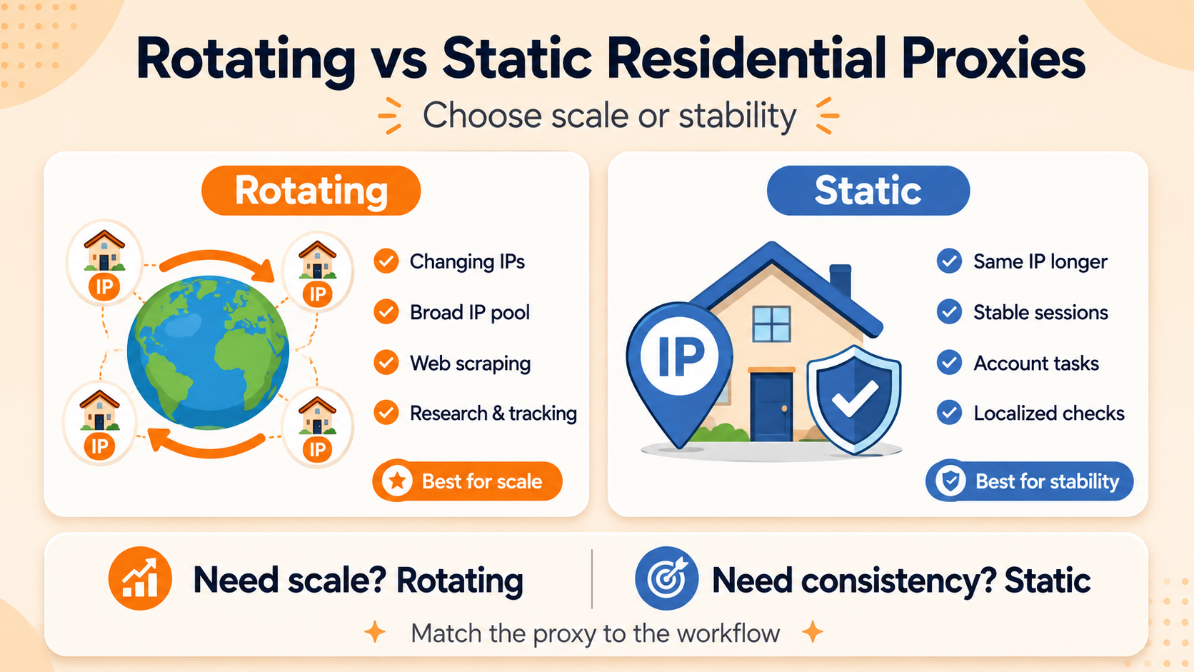 Residential proxies for regional research with flexible session options.