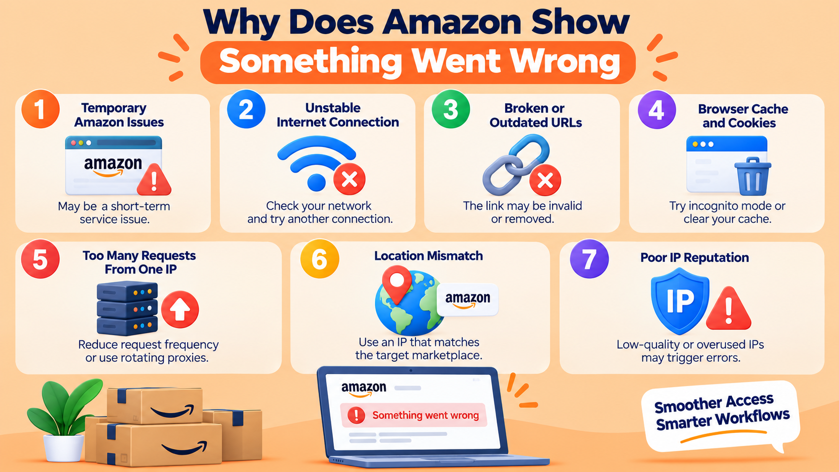 Amazon’s “Something Went Wrong” error can come from temporary service issues, connection problems, outdated URLs, cache, request limits, location mismatch, or poor IP reputation.