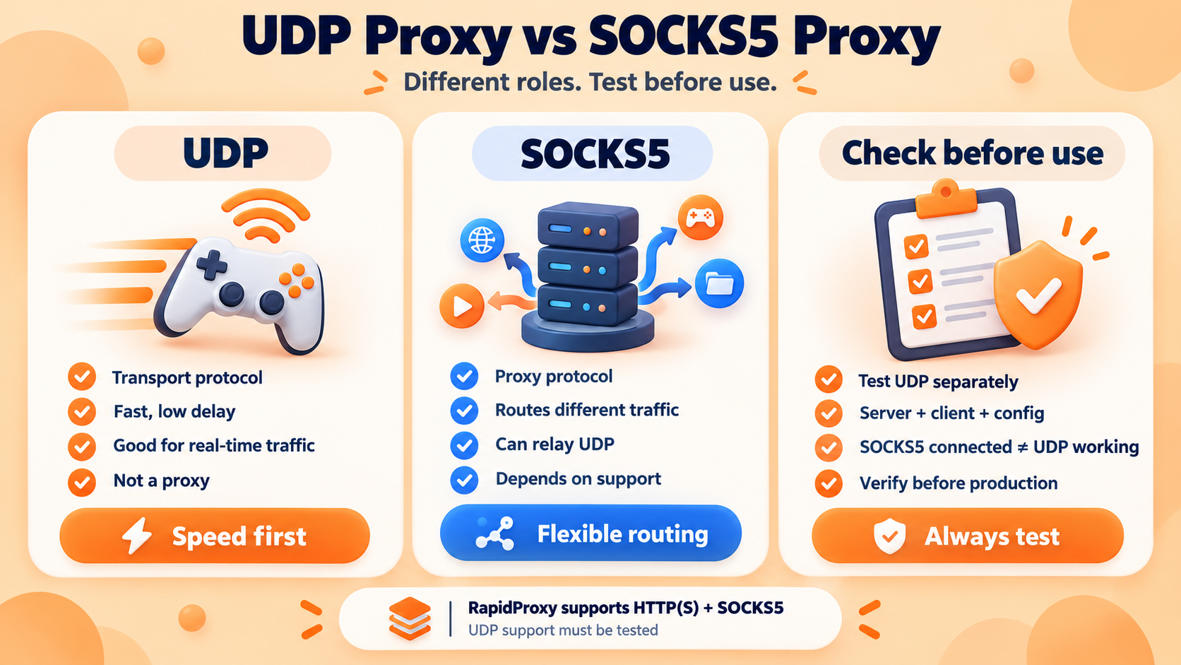 UDP prioritizes low-latency traffic, while SOCKS5 provides flexible proxy routing and may support UDP when properly configured.
