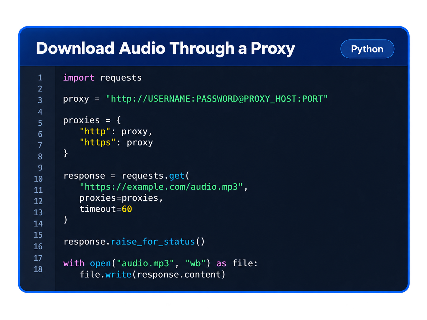 Use Python Requests with a proxy to fetch authorized audio files and save them locally.
