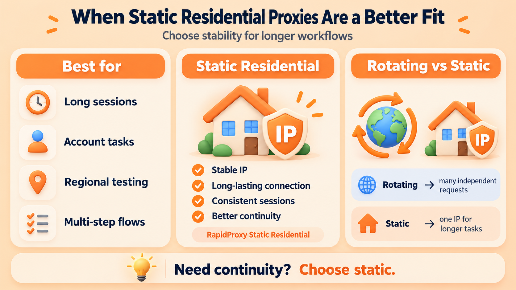 Static residential proxies are a better fit for long sessions, account-based tasks, regional testing, and multi-step workflows that need a stable IP and consistent connection.